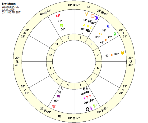 New Moon Jul 24, 2025